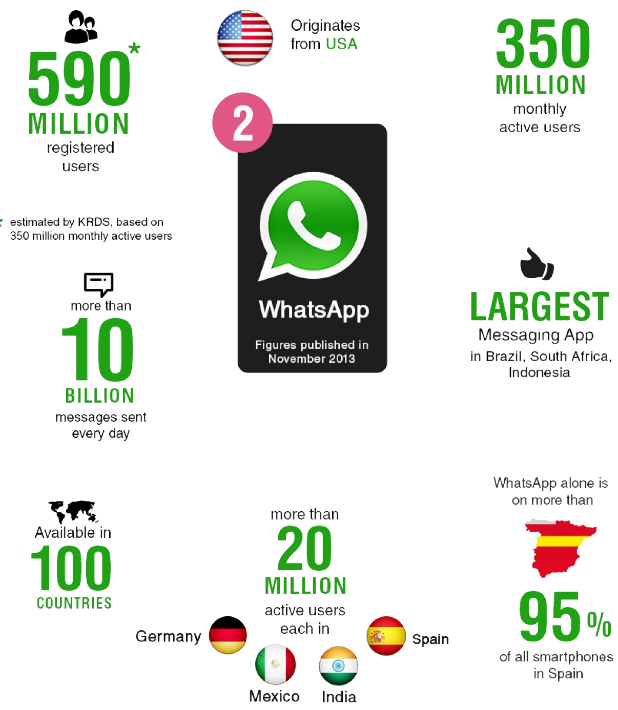 Ideal Marketing Tool Marketing too where it can reach thousand of people and a ver easy way to promote.